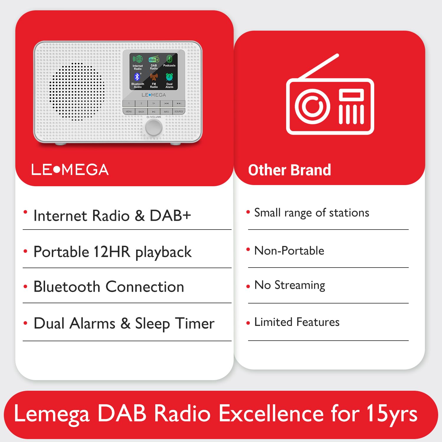 Digitale radio Internet WiFi,Draagbare Internet DAB FM-radio met oplaadbare batterij Bluetooth-ontvanger met 2,4 inch kleurendisplay Supp