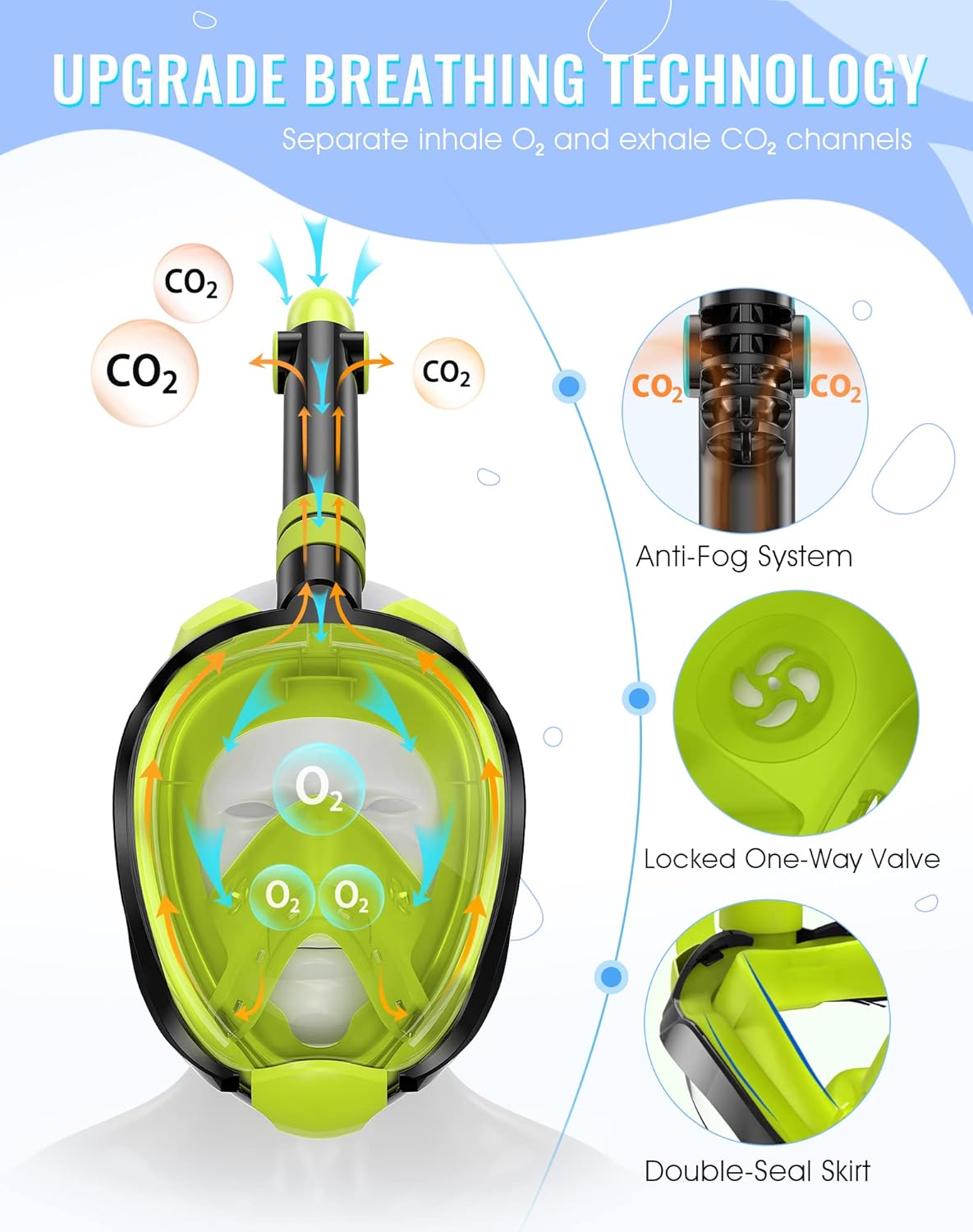 Greatever G2 Full Face Snorkel Mask with Latest Dry Top System,Foldable 180 Degree Panoramic View Snorkeling Mask with Camera Mount,Safe Breathing,Anti-Leak&Anti-Fog - Image 2