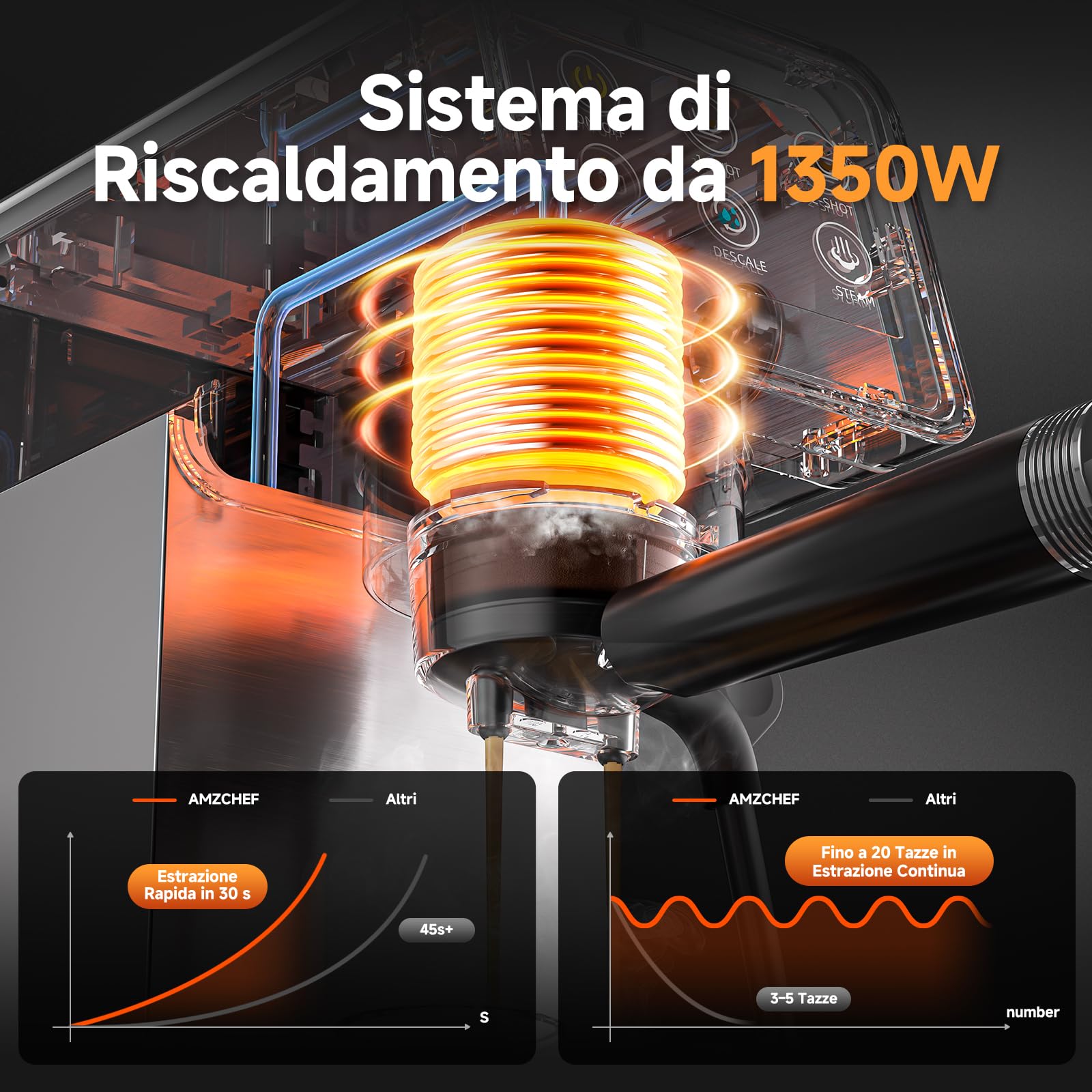 AMZCHEF Macchina Caffè Espresso 20 Bar in Acciaio Inox con Touchscreen LED, Macchina Espresso con Funzione Autopulizia e Lancia Vapore, Compatta per Cappuccino e Latte, Ideale per Casa e Ufficio