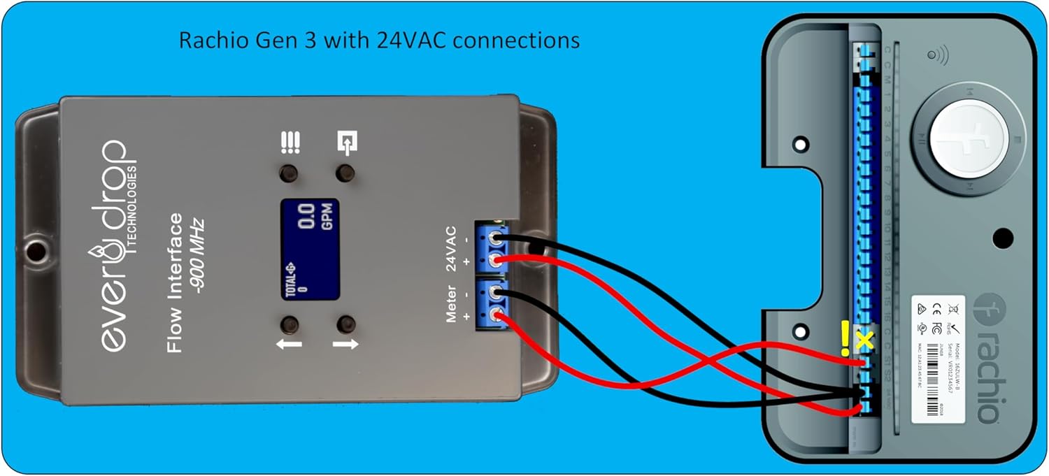 Wireless Irrigation Flow Meter Model WM-1000