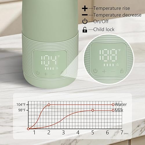 Miniatura 4 de Calentador de biberones portátil para viajes, carga súper rápida y calentamiento de 5 minutos para leche materna, fórmula y agua, gran capacidad de