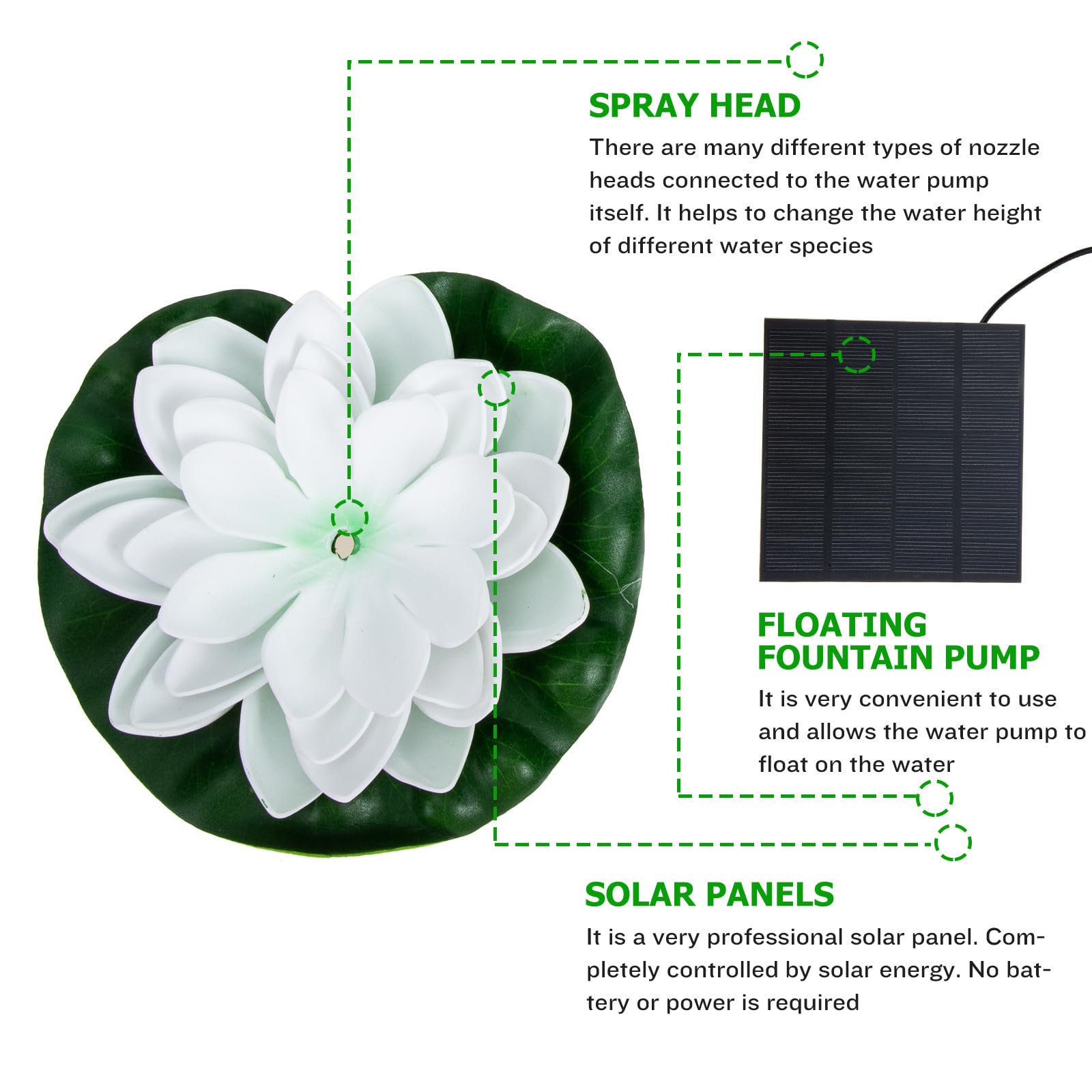 balacoo Solarbrunnen Lotus Sonnenbrunnen für Garten und Teich mit Solarbetriebener Wasserpumpe Abs Material für Sommerfest und Dekorative Außenpool Dekoration