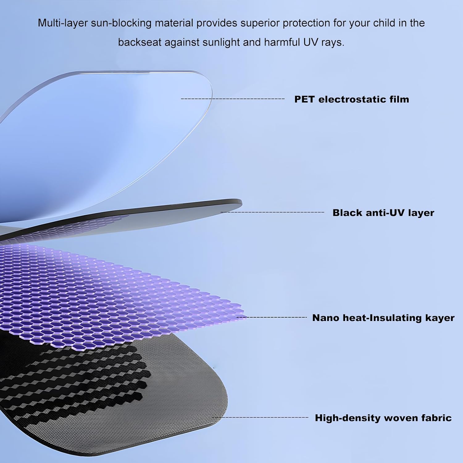 Sun Walker 4 PCS Car Window Shades, Static Suction Front and Rear Side Window Sunshades Glare Blockers, Foldable Automotive UV Protection Cover Privacy Curtains for Women Men
