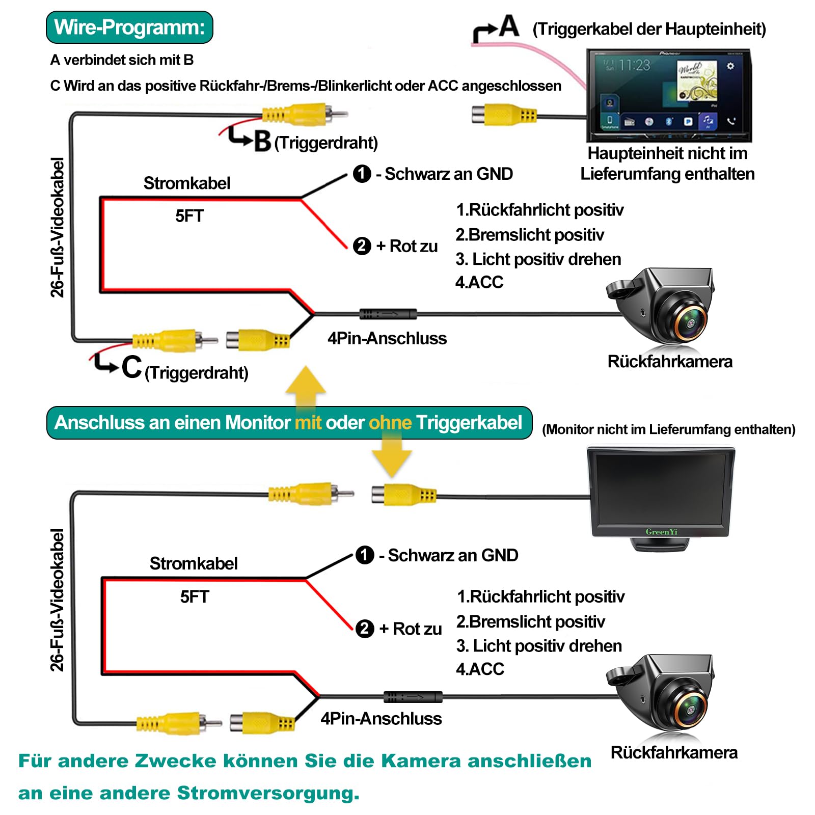 GreenYi AHD 1080P Rückfahrkamera Funktioniert nur mit Monitoren und Radio, die das AHD 1080P Videosignal Unterstützen, 170 Grad Betrachtungswinkel Rückfahr-/Front-/Seitenansichtskamera