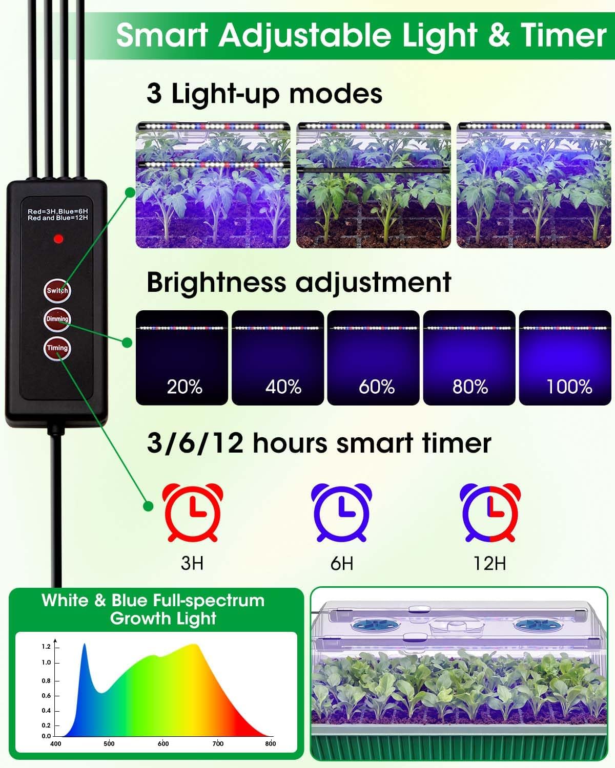 2PCS 120 Cell Self-Watering Seed Starter Tray Kit with Grow Light Humidity Dome,120-Cell Large Plant Seedling Tray, 3 Color Growing Light, Seed Starting Trays for Plant Germination（2PCS, 120 Cell）