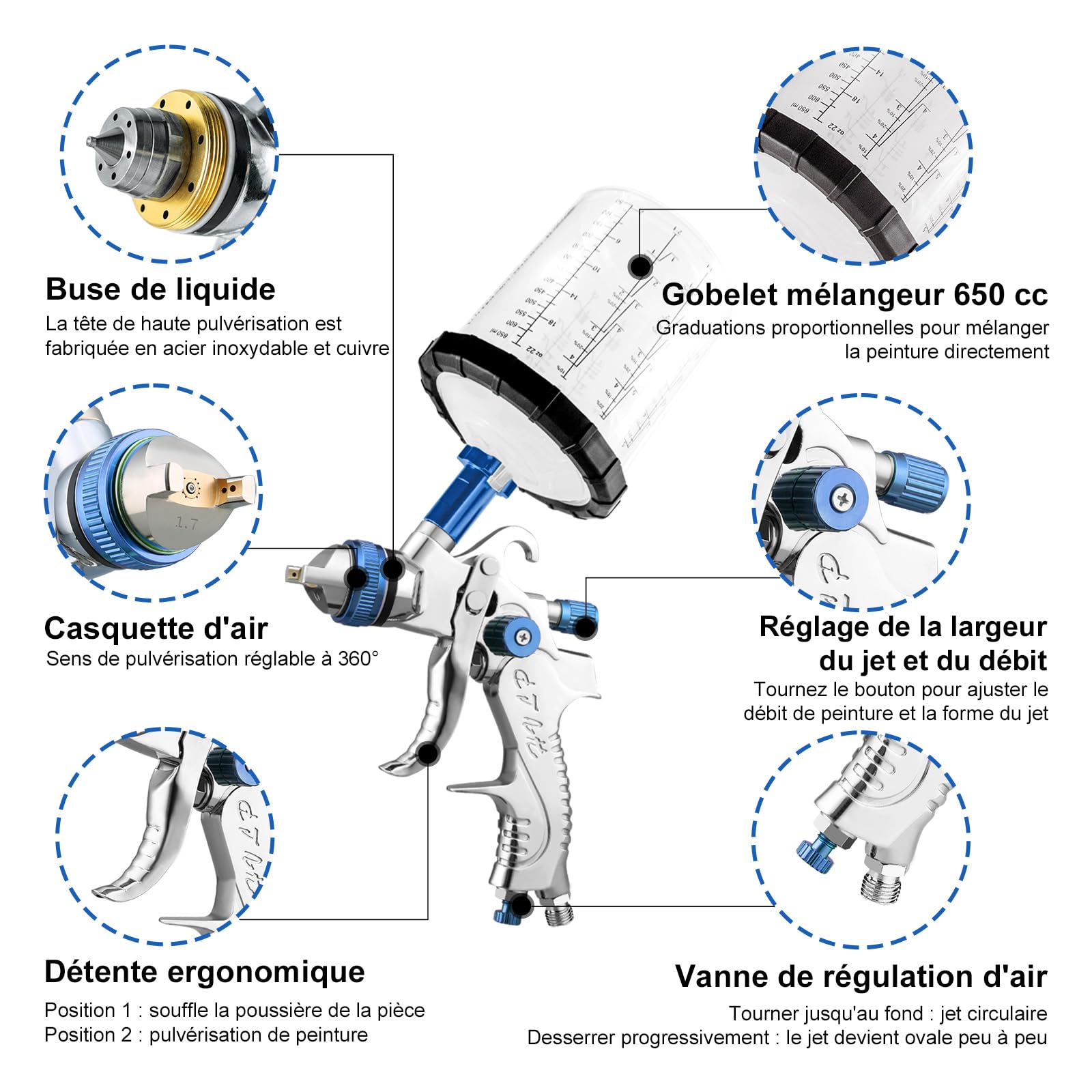 HVLP Pistolet à air, Kit de qualité supérieure avec buses de 1,4/1,7/2,0 mm et régulateur de pression d'air et 10 gobelets mélangeurs de 650 ml pour automobile, bleu argenté