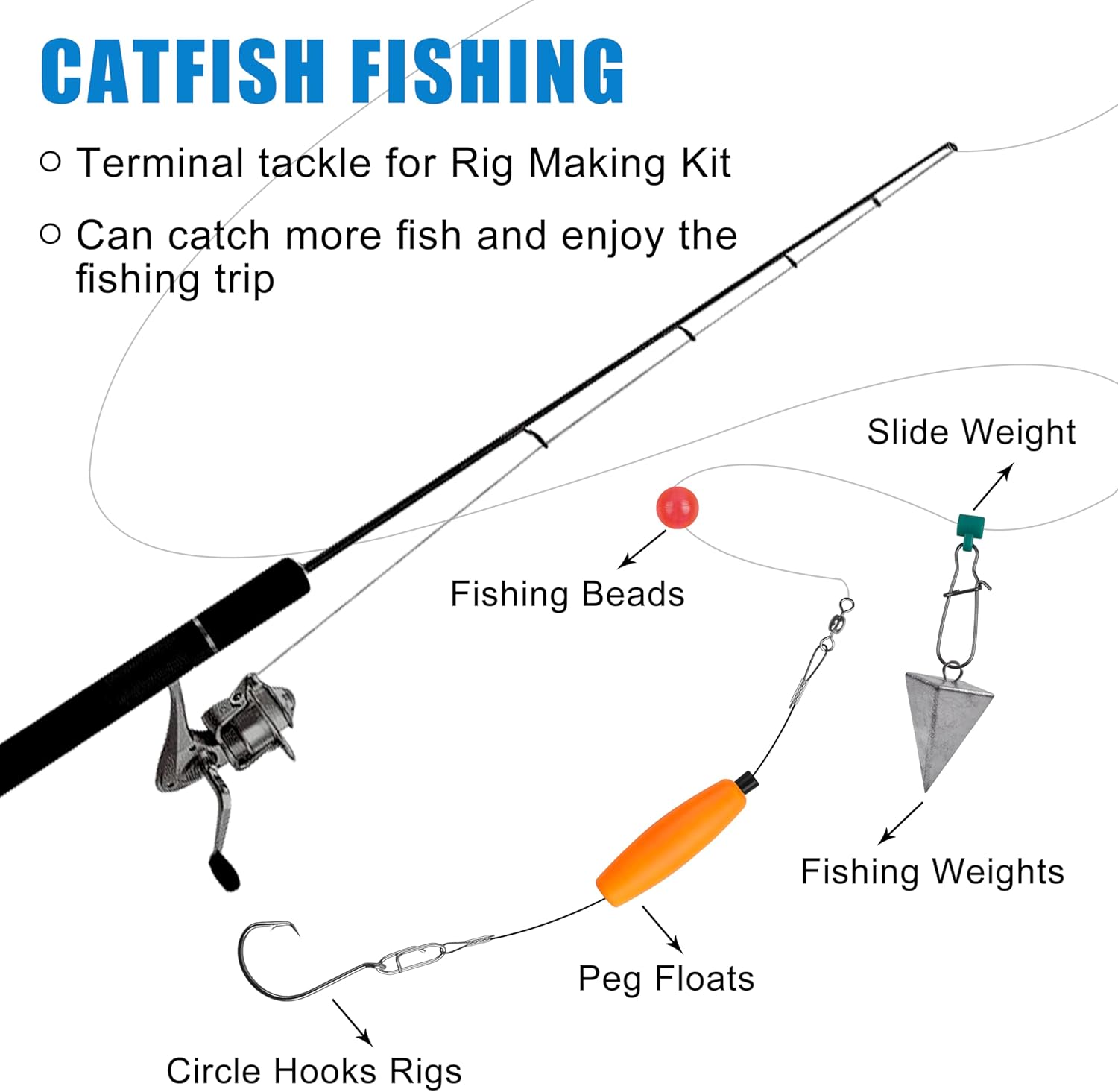 FUSIGO Catfish Rigs Catfishing Tackle Making Kit, 91pcs Santee Cooper Rig with Catfish Floats Rattling Line Peg Floats Pyramid Sinker Catfish Rattle Catfishing Rig Equipment