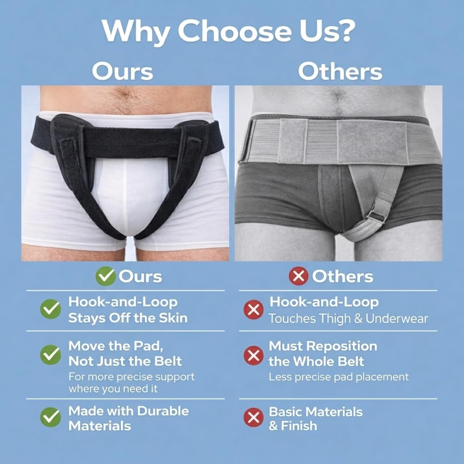 Inguinal Hernia Support Belt for Men Left/Right/Bilateral Inguinal Hernia - Hernia Belts for Men with Two Removable Compression Pads - Adjustable Groin Hernia Support Truss for Pre & Post Surgery