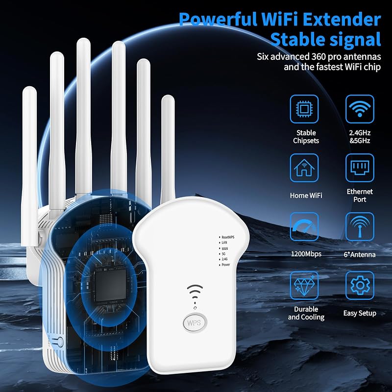 Aenxwa 1200 Mbps Dual Band WiFi Erősítő 2.4GHz 5GHz Repeater Router Access Point
