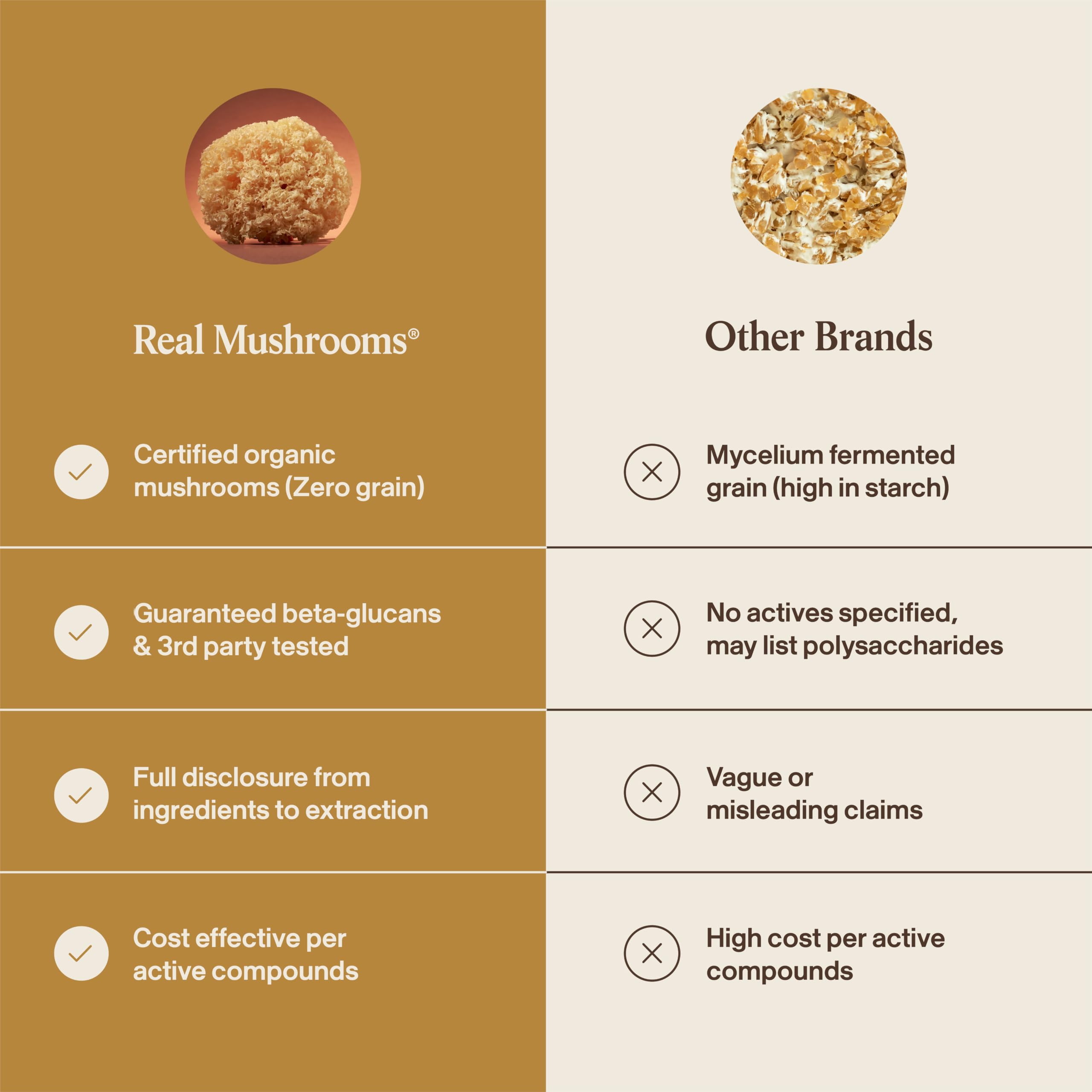 Real Mushrooms Organic Tremella Powder from Fruiting Body, 60 Servings — Amazon image 6