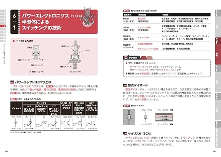 電気教科書 電験三種合格ガイド 第4版 Exampress
