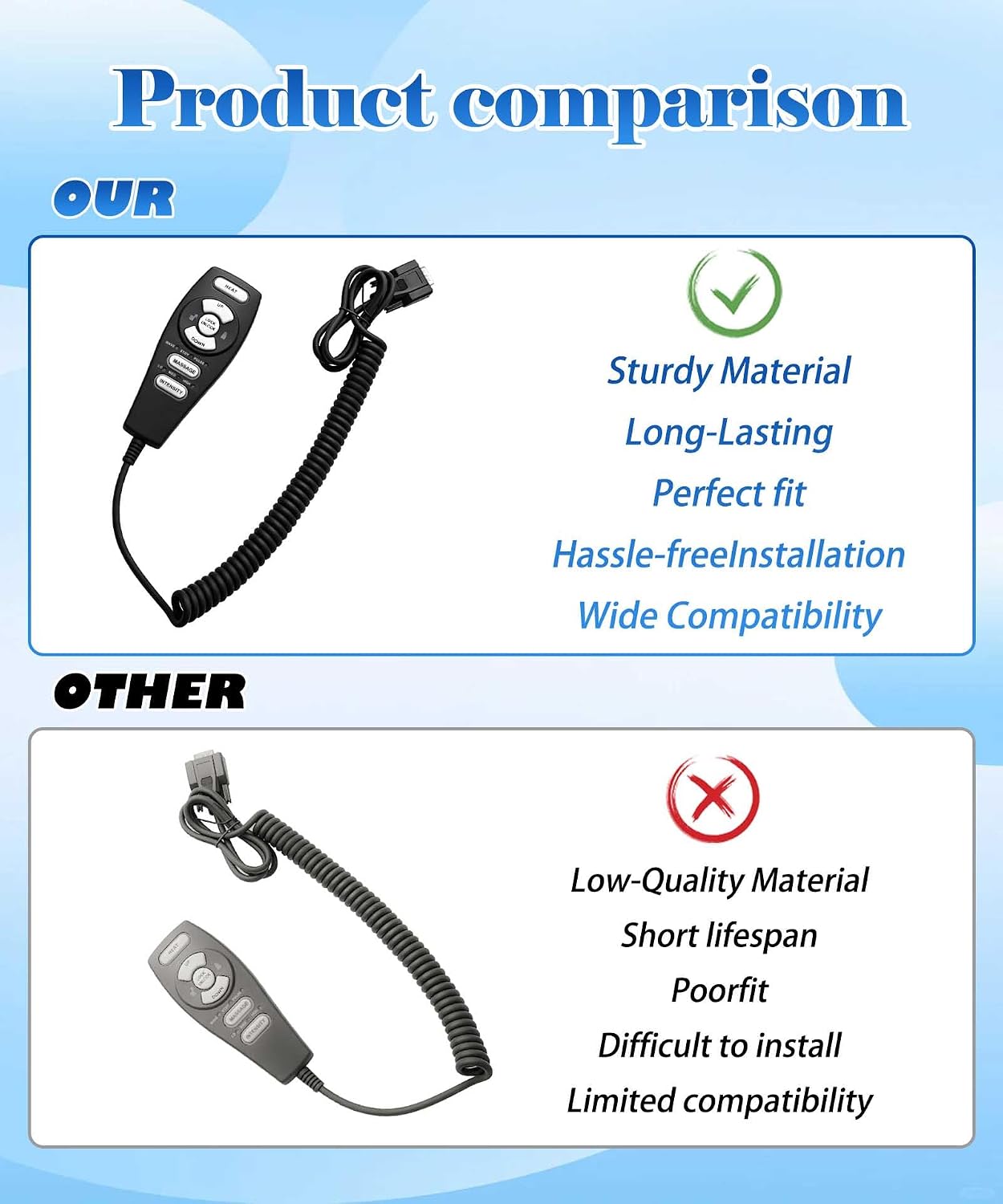 HC-2802 Power Recliner Hand Control Replacement - 9-Pin 6-Button Remote for Raffel Systems, Heat, Massage, Safety Lock, Black