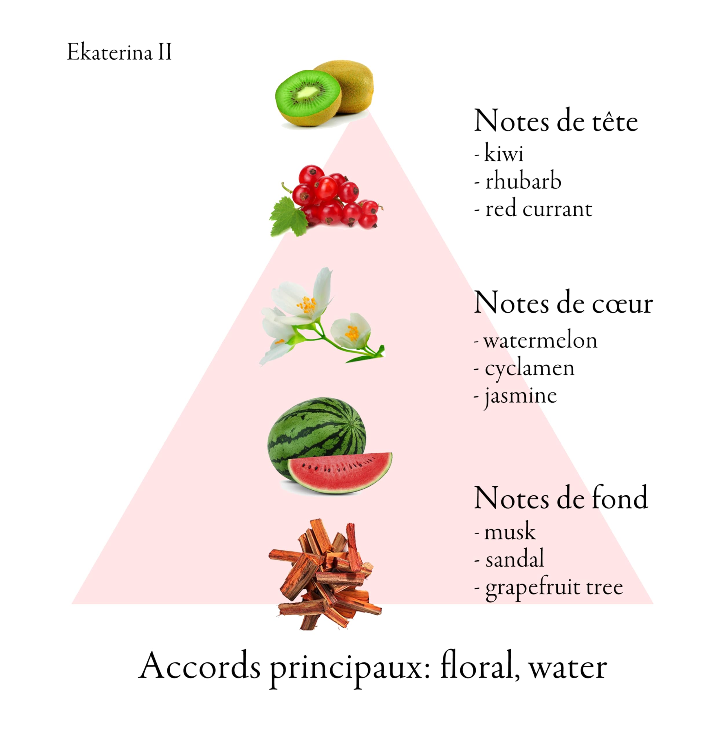 EKATERINA Eau de toilette - damska woda toaletowa | oryginalna | wyprodukowana we Francji | dla Kobiet | 100 ml | Owocowe & Kwiatowe & Wodne | Made in France, Grasse