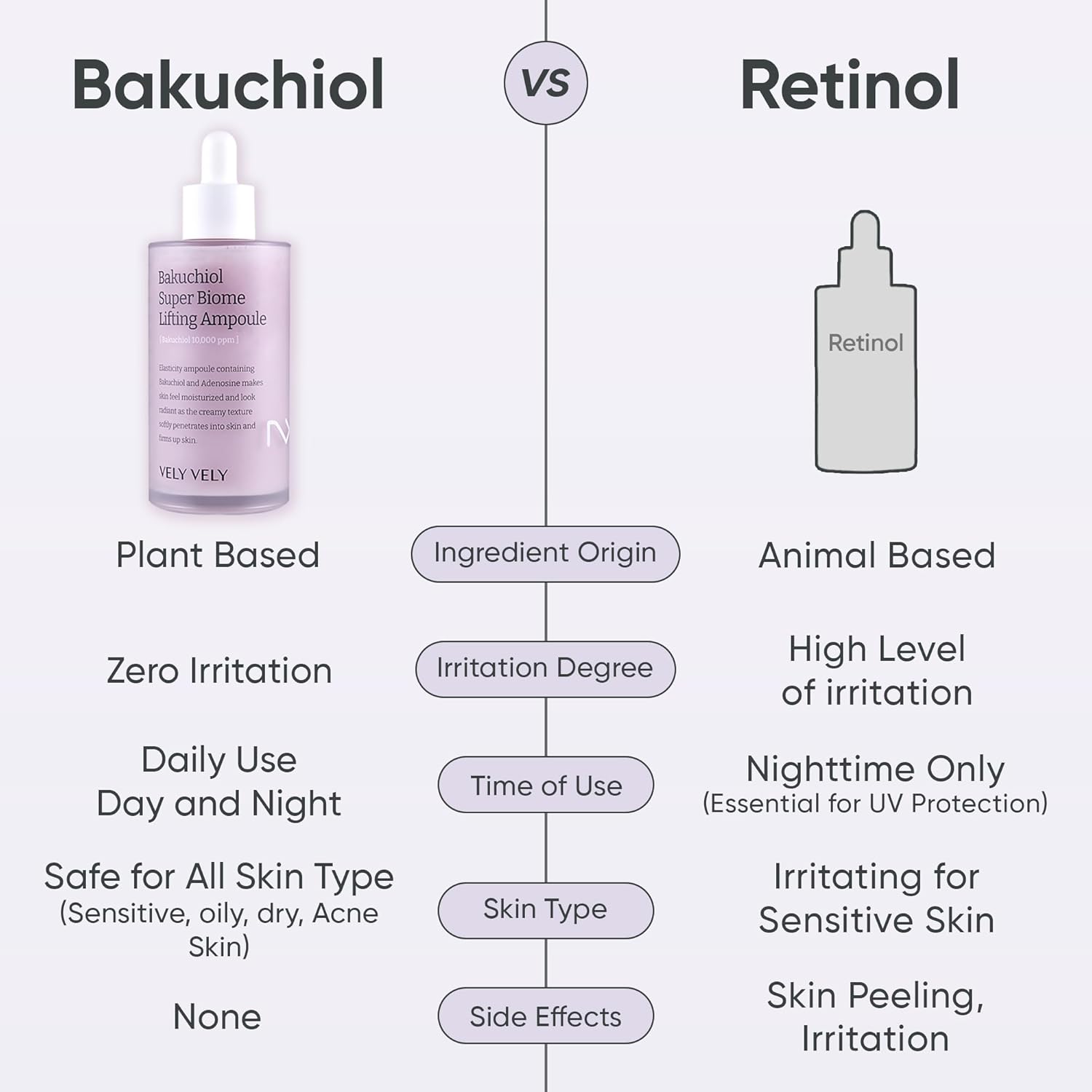 VELY VELY BAKUCHIOL SUPER BIOME LIFTING AMPOULE