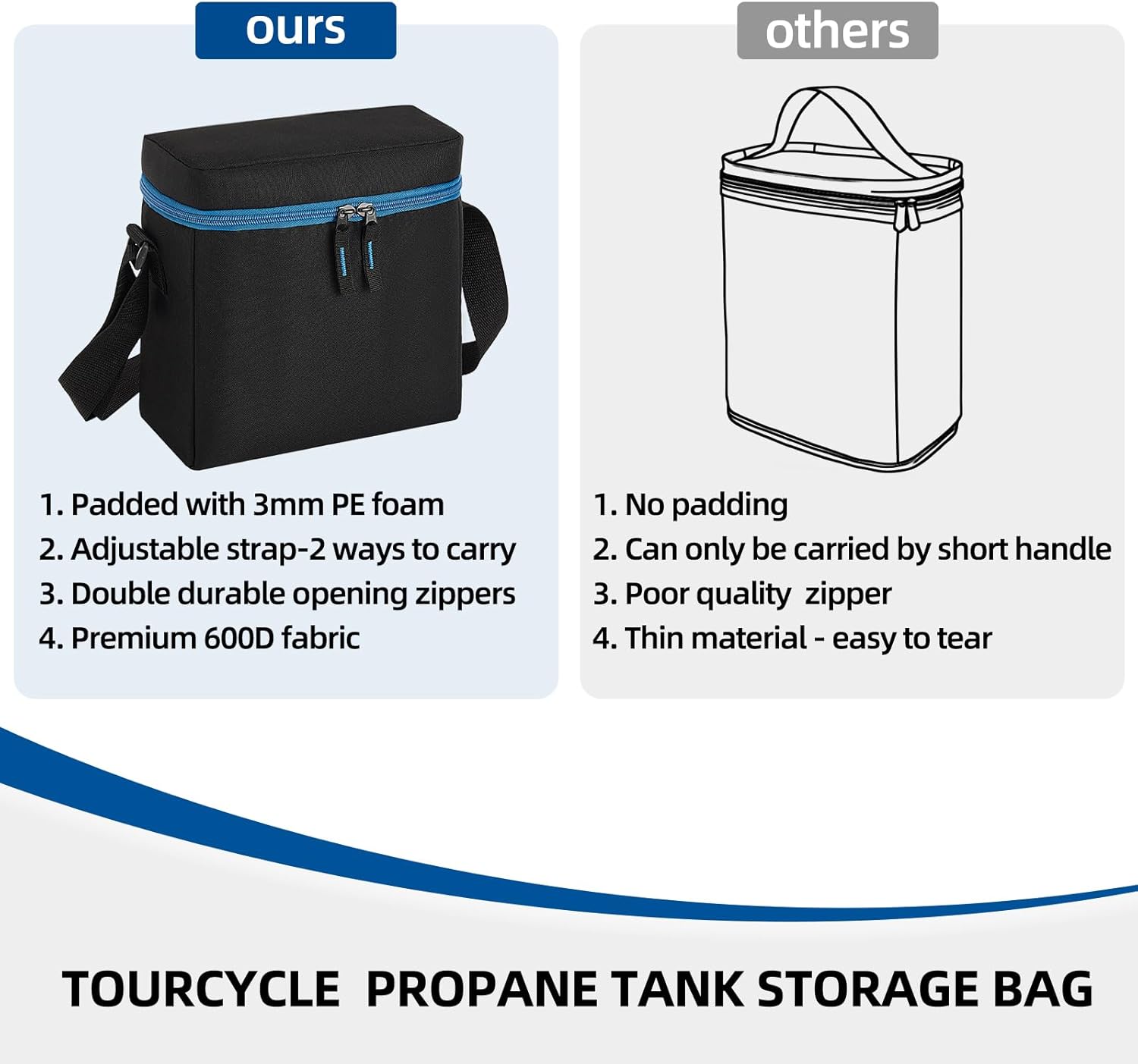 1 LB Propane Tank Carry Bag with Padding, Portable 16 OZ Propane Tank Holder to Hold 2 Pcs Mini Fuel Cylinder, Small Camping Gas Cylinder Storage with Strap, Bag Only - Image 6
