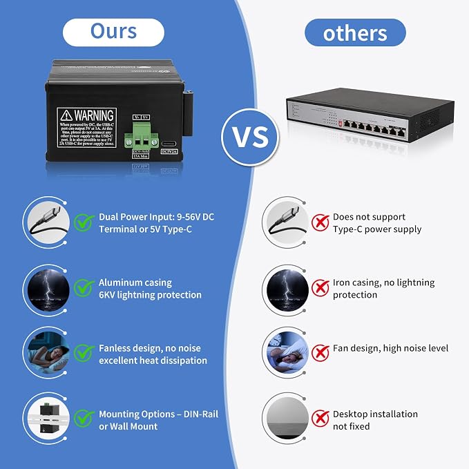 Switch Industrial 12 Puertos Gigabit Ethernet Plug & Play miniatura 8