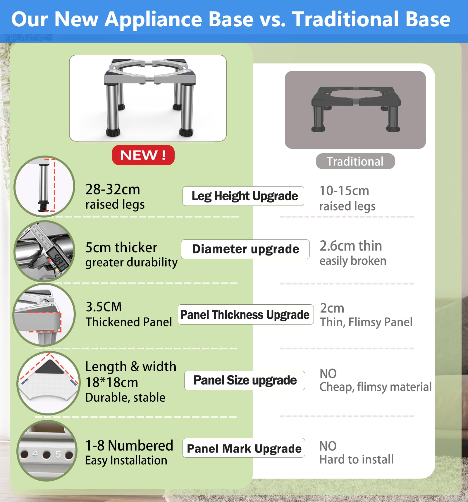 DEWEL Base para Refrigerador altura 28-31cm Ajustable Base Lavavajillas Base para Soporte Frigorifico Congelador Gabinete de Cocina y Electrodomésticos Estáticos, Largo/Ancho 45-67cm, Blanco