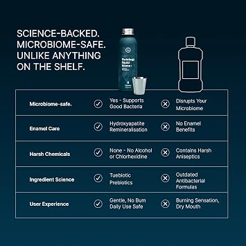 Gutology Microbiome-Friendly Mouthwash Hydroxyapatite & Prebiotics - 3 Month Supply - Liquid Biome+ Oral Rinse | Alcohol-Free & Fluoride-Free