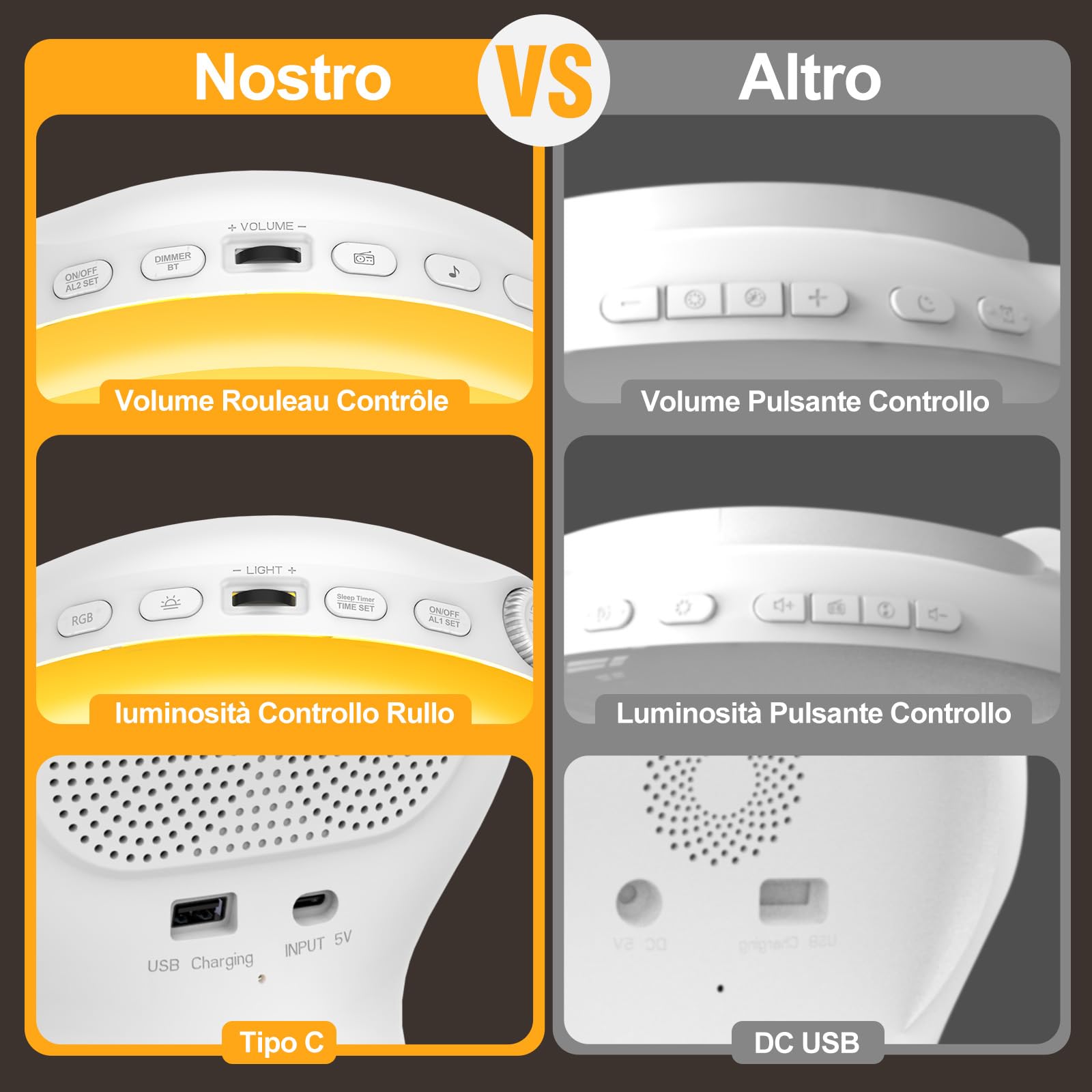 Sveglia Alba Bluetooth, Wake up Light Luce Sveglia,Sveglia da Comodino | Simulazione Alba/Tramonto, Doppio Allarme, 17 Colori, 22 Suoni Naturali, Snooze, Radio FM, Controllo Rullo