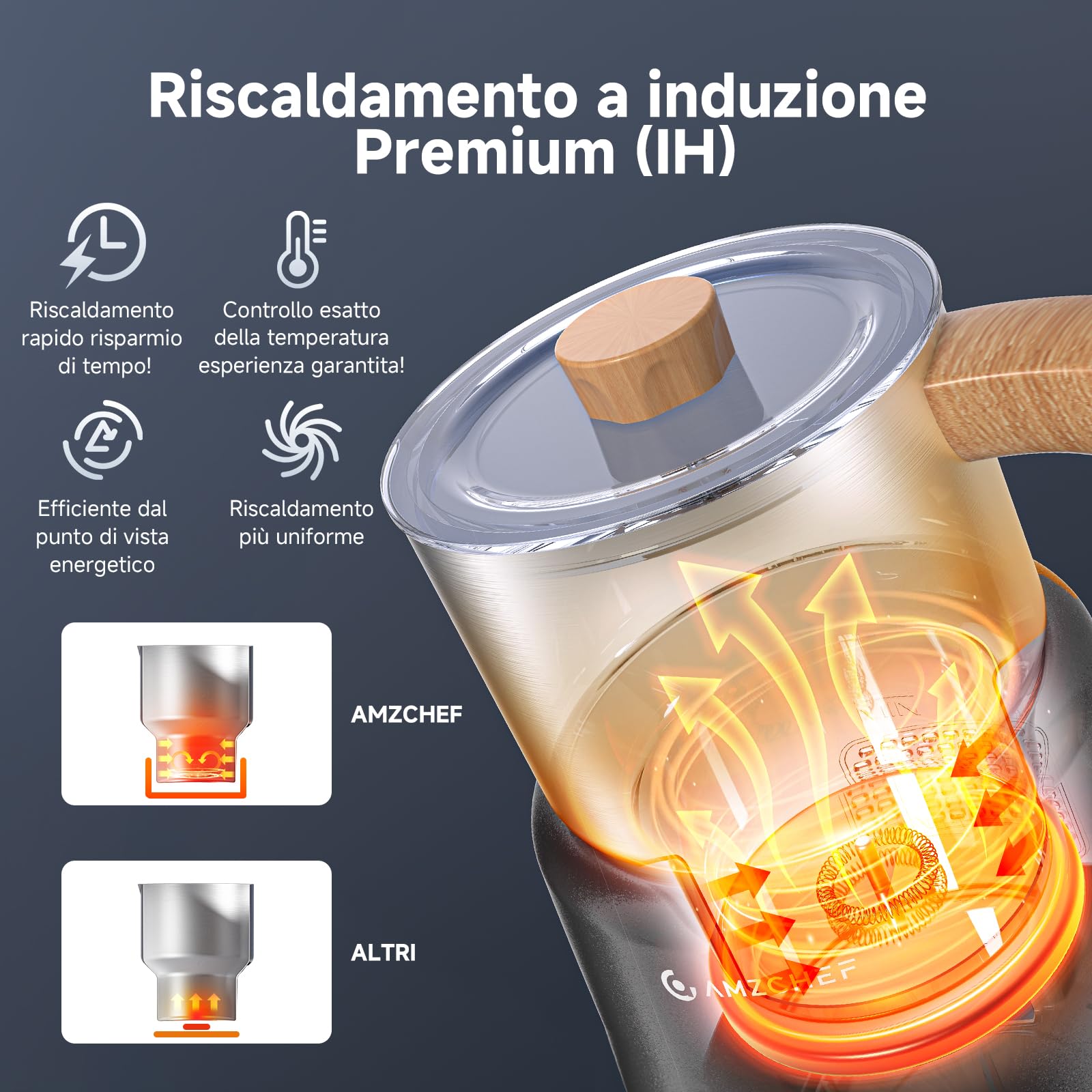 AMZCHEF Montalatte Elettrico 600 ml – 8-in-1 Latte Caldo e Freddo, Schiuma Dens o Ariosa, Latte di Mandorla/Soia, per Cappuccino, Cioccolata Calda, Alimenti per Bambini – 550 W