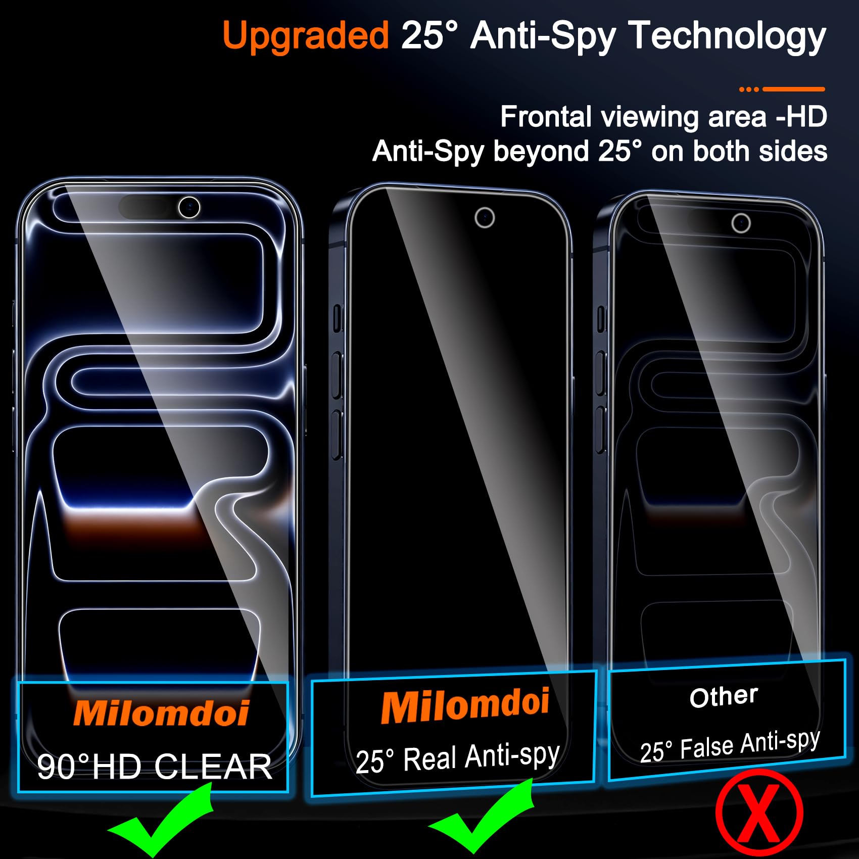 Milomdoi 3 Pezzi Vetro Temperato per iPhone 17 Pro Pellicola Privacy Accessori AntiSpy Protettivo 3 Pezzi Cover Protezione Pellicola Fotocamera [True 25°Anti Spy]
