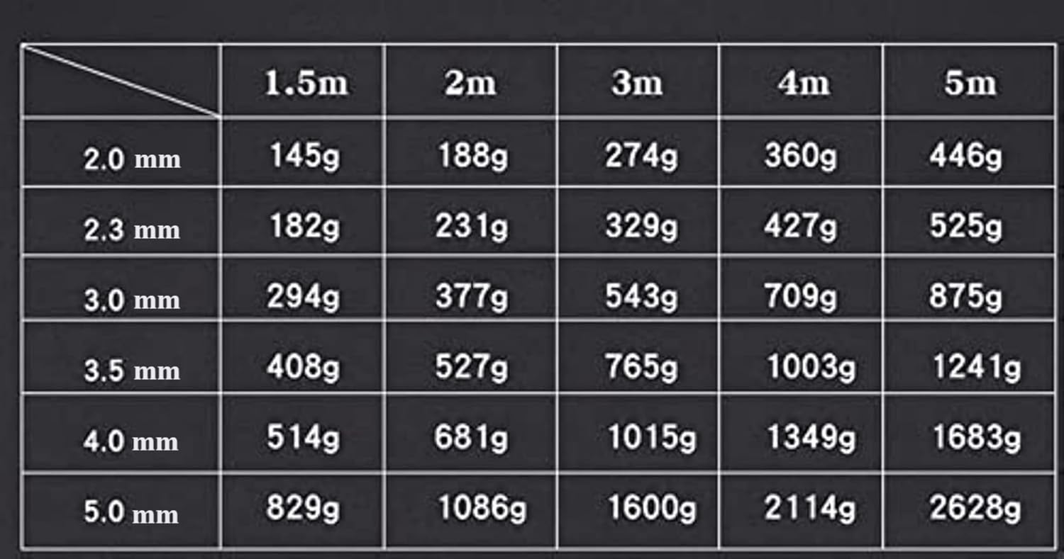 犬用リード ステンレス鋼製 金属チェーン首輪セット 咬傷防止 耐久性 (4m,2.3mm)
