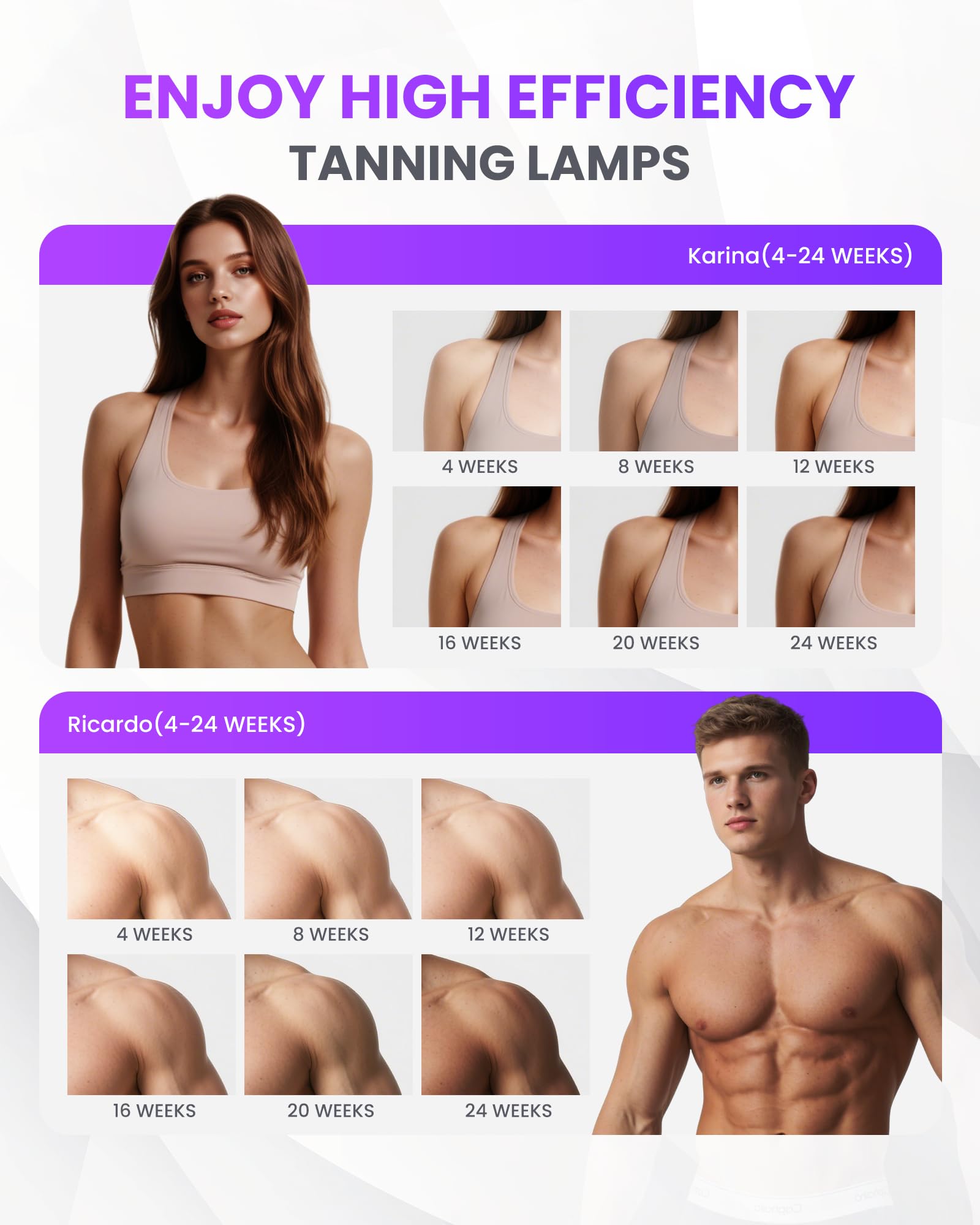 Bräunungslampen Pad 360 PCS 460&490nm 100x60cm Gesichtsbräuner Solarium 5 Lichtstärken 3 Modi Impuls Liegend Wandhängend