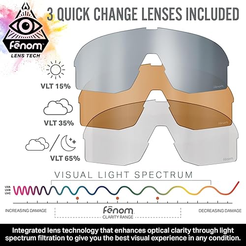 Miniatura 4 de Wildhorn Radke - Lentes de ciclismo MTB, UV400, gafas de sol deportivas de esquí y correr para mujeres y hombres, gafas de béisbol con 3 lentes de