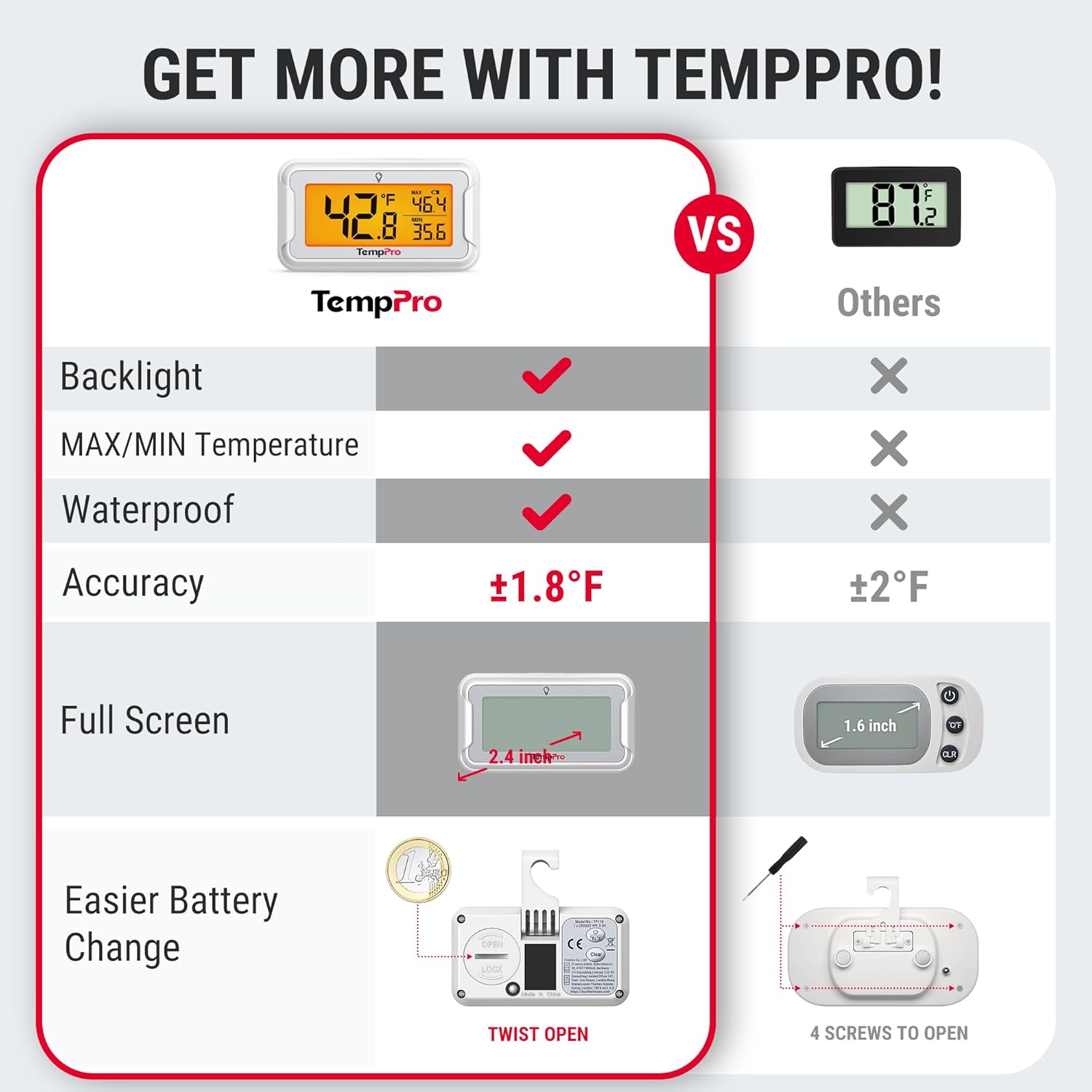 TempPro Refrigerator Thermometer 4 Pack with Large Backlit LCD Display, Waterproof Freezer Fridge Thermometer with Max/Min Record, Easy Battery Replacement for Room, Cooler (Previously ThermoPro)