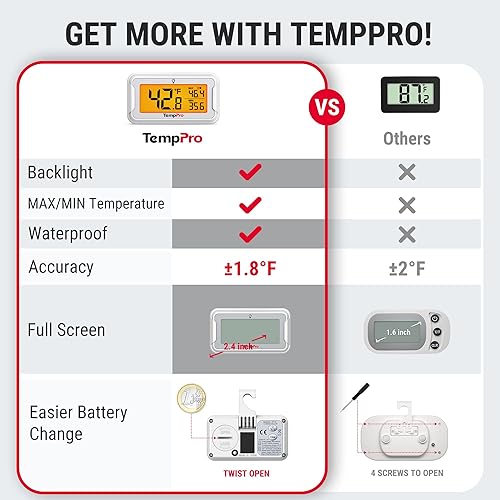 Miniatura 2 de TempPro Refrigerator Thermometer 4 Pack with Large Backlit LCD Display, Waterproof Freezer Fridge Thermometer with Max/Min Record, Easy Battery