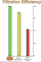 Vista 6 de Envirocare Bolsas de vacío de repuesto compatibles con aspiradoras Kenmore tipo C/Q. 5055, 50557 y 50558 Panasonic tipo C-5, paquete de 15