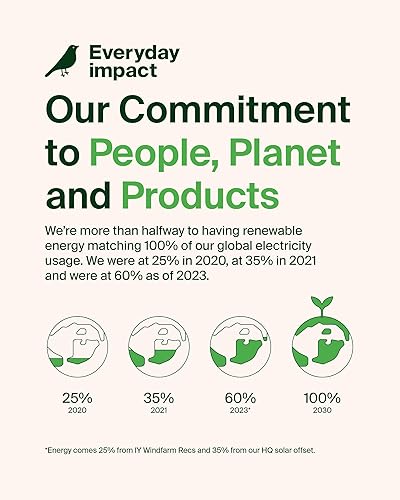 Miniatura 7 de Belkin Bloque de cargador de doble puerto de 42 W, cargador USB-C + USB-A de carga súper rápida, Samsung Galaxy S25, Apple iPhone 17, Air, Pro, Pro