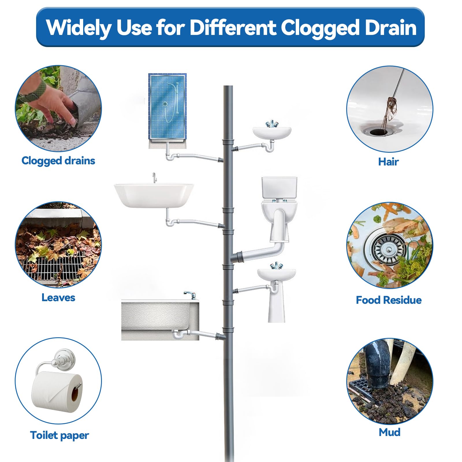 Deboucheur Canalisation Professionnel 5m x12mm, Deboucheur Evier avec Manivelle, 8 Pièces Dragage Nettoyeur Adaptateurs éLectriques, Pratique et Efficace Deboucheur pour WC Evier Canalisation