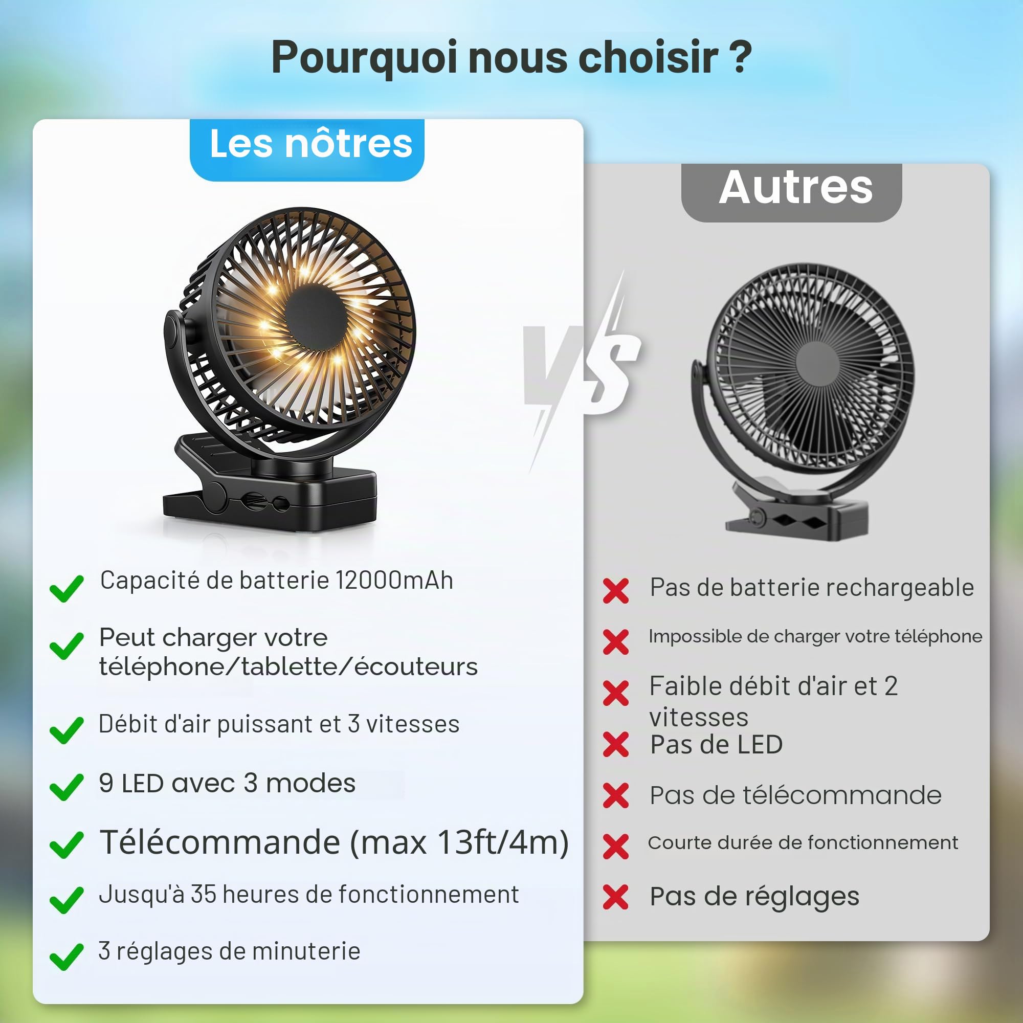 USB Ventilateur Table de 12000mAh 4-en-1 Ventilateur Portable avec Télécommande 3 Vitesses Lumière LED Minuterie 360° Rotation, Ventilateur Pince pour Camping Cuisine Bureau Poussette, Noir