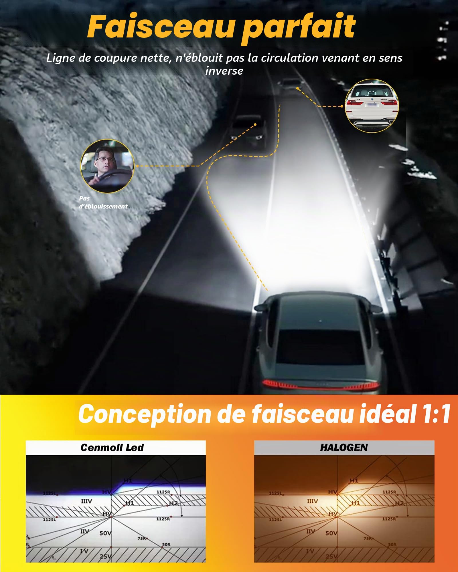 Ampoule H1 Led, 140W 36000 LM luminosité 700% angle de faisceau réglable à 360 degrés, blanc froid 6000K Ampoule Led H1 Voiture 12V 24V pilote Canbus intégré, Plug & Play, lot de 2