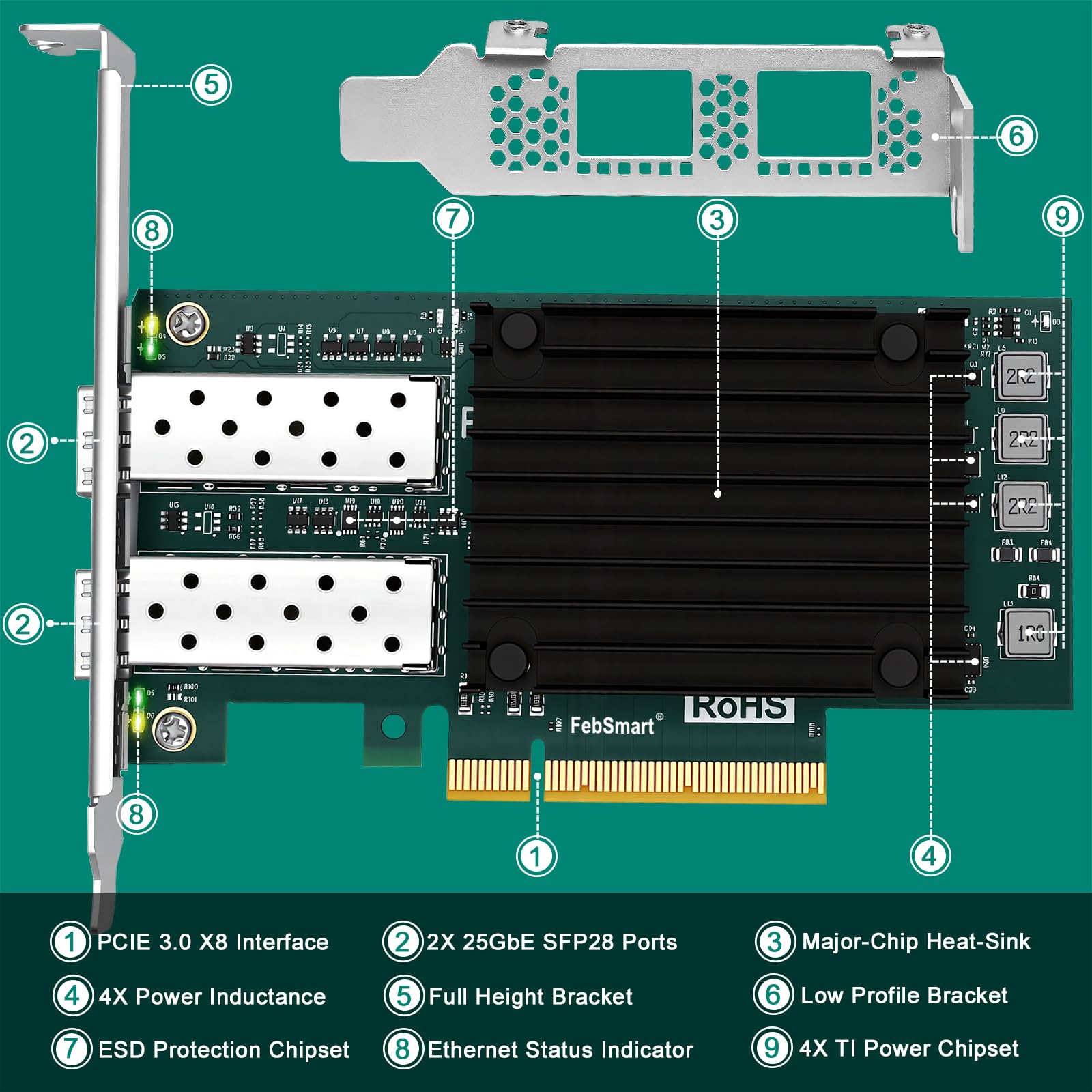 Interfaccia PCIE GEN 3.0 X8 a 2X 25GbE SFP28 porte ottiche Adattatore di rete RDMA convergente, Adattatore Ethernet PCIE, Scheda NIC PCIE, Controller Ethernet Broadcom BCM57414 2X 25Gb/s SFP28