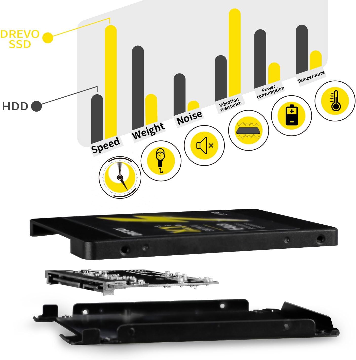 DREVO X1 PRO 64GB SSD MLC SATA III 2.5 Inch 6Gbps Internal Solid State Drive
