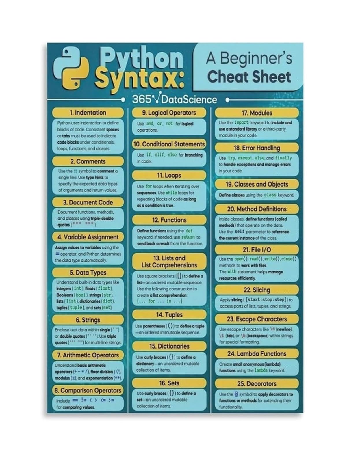 BIANMTSW Poster informatico Python programmazione tabella di riferimento rapido sintassi essenziale per principianti regalo per codificatore (incorniciato, 40 x 60 cm)