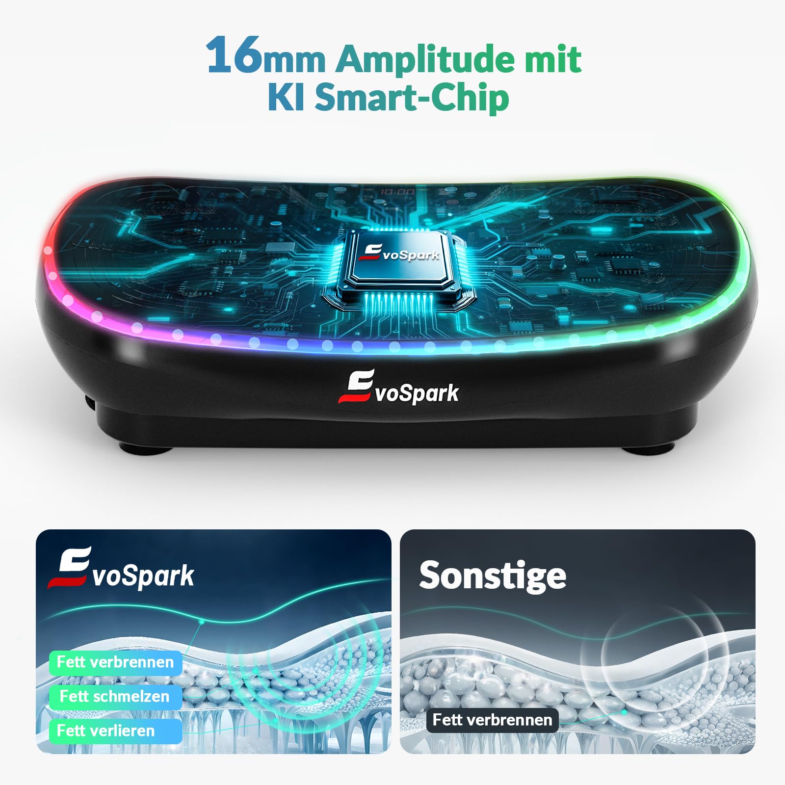 Vibrationsplatte 4D PRO 7-in-1 Vibrationsplatte Testsieger 2025 mit 900W Dreifachmotorsystem, Ganzkörper-Vibrationsplatte mit 9 coolen LED-Lichtern,550 LBS Kapazität für Home Workout