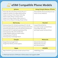 Vista 5 de Europe Prepaid Esim Card, Activation Required,5GB for 5 Days in UK and Europe, Data Only Europe SIM Card for iPhone and Android, Not Physical Card