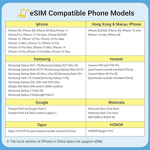 Miniatura 3 de Tarjeta SIM de Japón (eSIM 7 días 5 GB (se requiere activación))