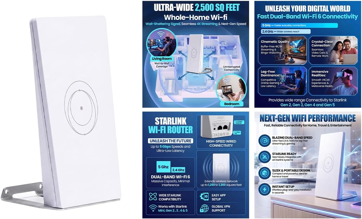 2026 Router Mini, High Performance and Compact Dual Band Wireless Internet Router, White, Mesh Network Compatible, Travel-Friendly Design, Compatible with Starlink V4, Gen3, Mini