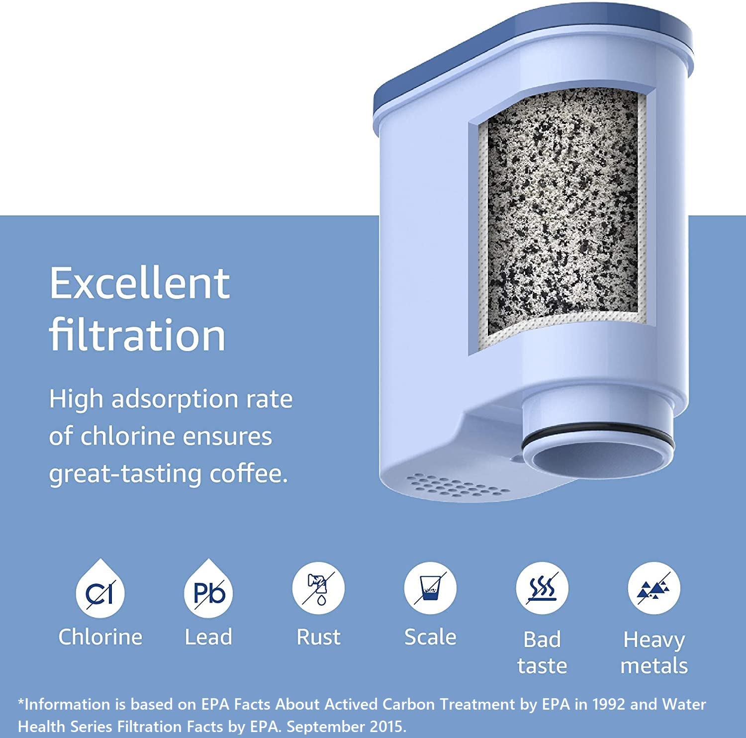 Waterdrop Philips Coffee Filter Replacement (2 Pack) -2 Waterdrop Philips Coffee Filter Replacement (2 Pack) -2