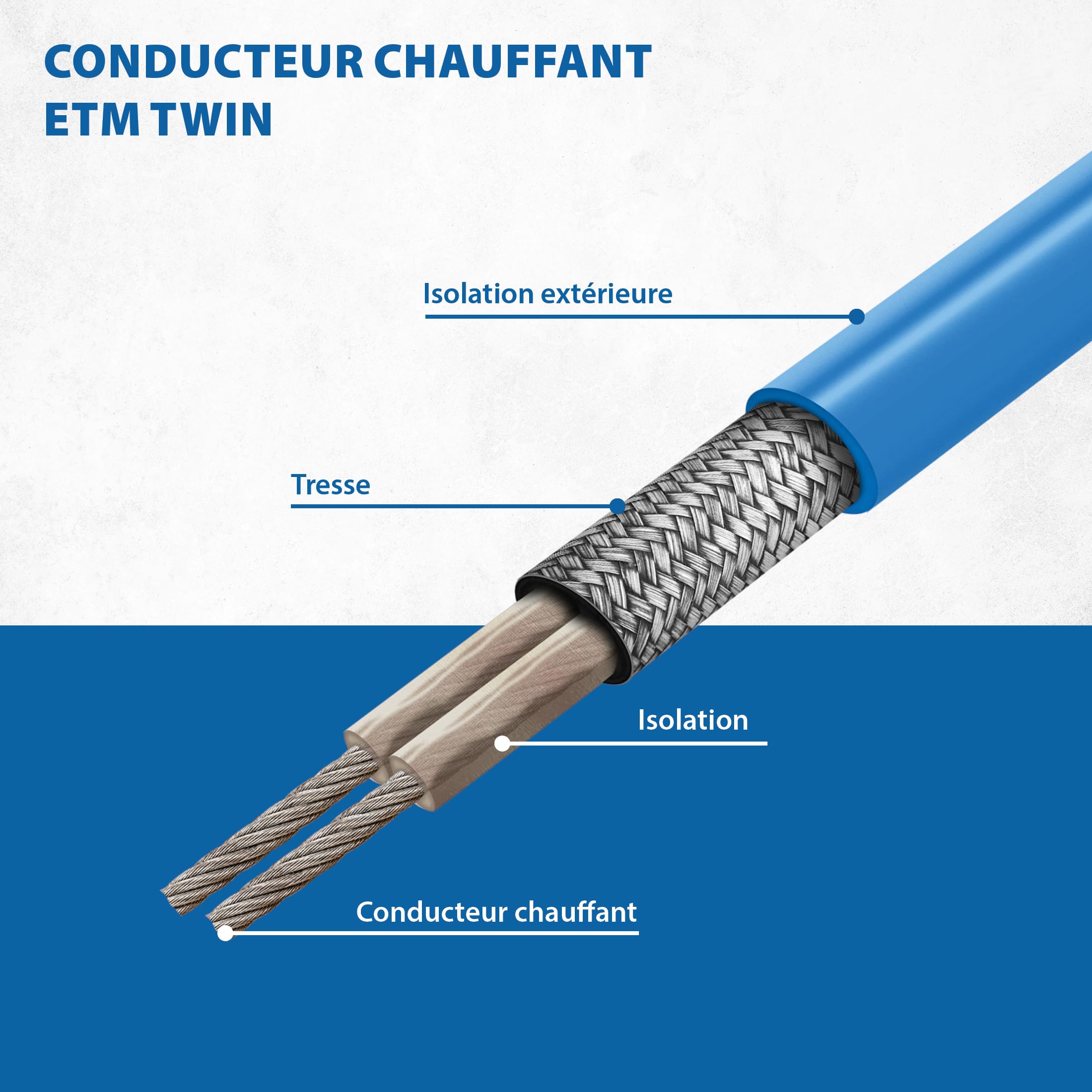 Câble antigel électrique 15 W/m – Chauffage d'accompagnement Chauffage de dégivrage, Chauffage de tuyau, Chauffage des plantes, Bande chauffante – 12 m avec disjoncteur différentiel