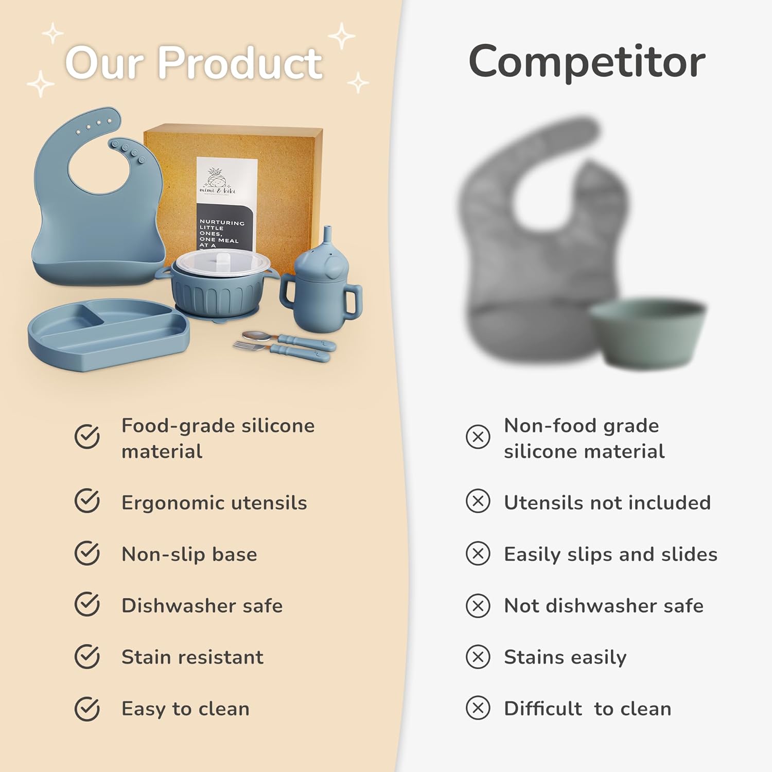 mimi & kiki BPA-Free Silicone Baby Feeding Set, Baby Plates and Bowls Set, Baby Led Weaning Supplies, Silicone Suction Plate, Baby Utensils, Bib and Cup, Self Feeding, Dishwasher Safe (Blue) - Image 3