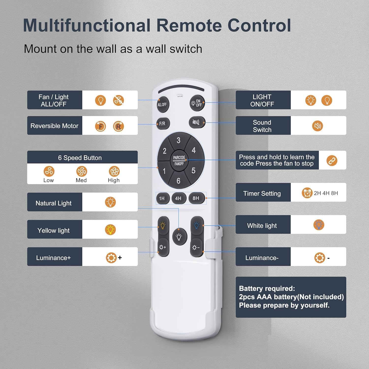 Layout of the multifunctional remote control for the Coolbull fan