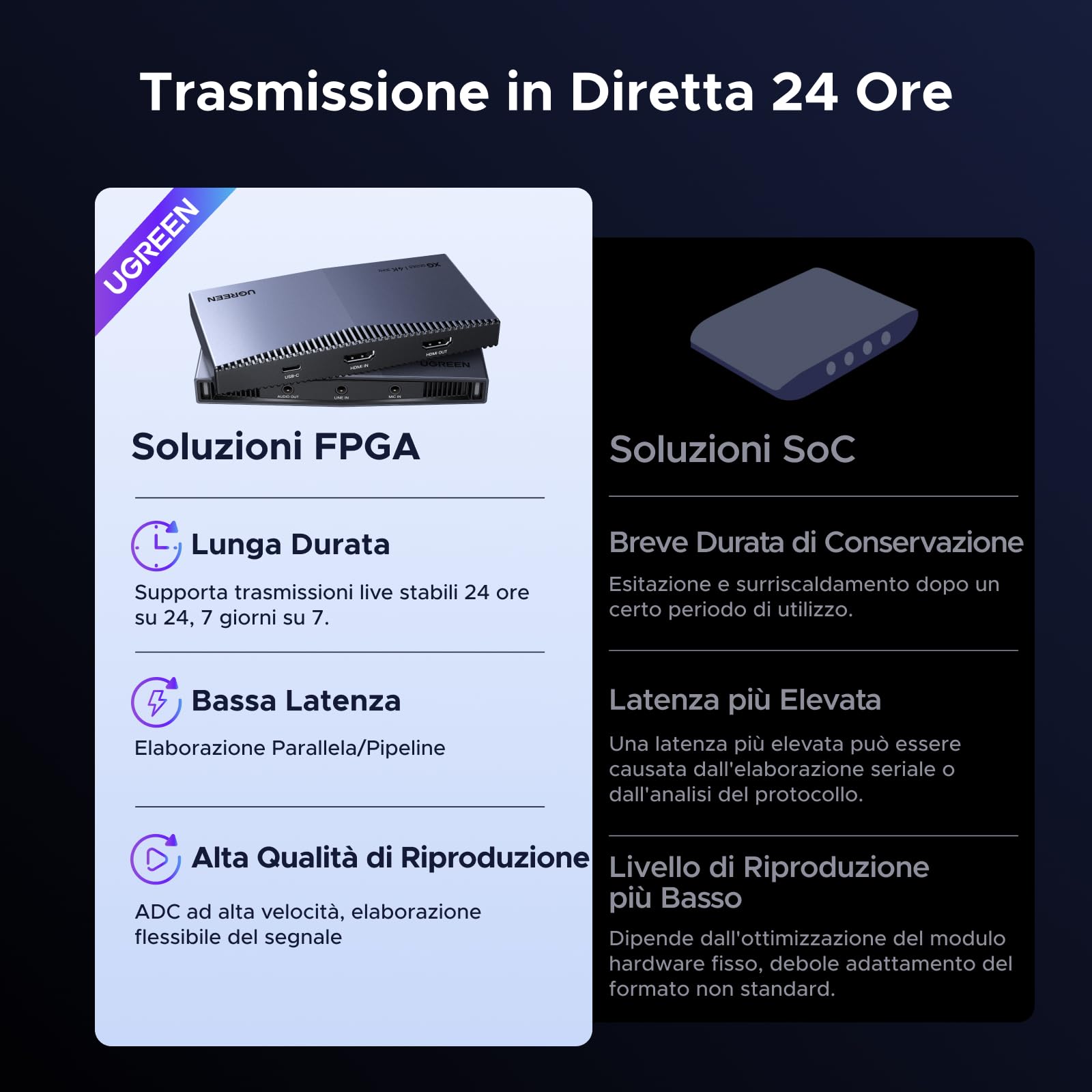 UGREEN Carta di Acquisizione Video HDMI 4K 30Hz USB-C 3.2, Registrazione e Streaming 4K 60Hz, Uscita Loop, Compatibile con PS5/4 Pro, Xbox Series X/S/One, Switch 2, MacBook, PC, iPad, Fotocamera