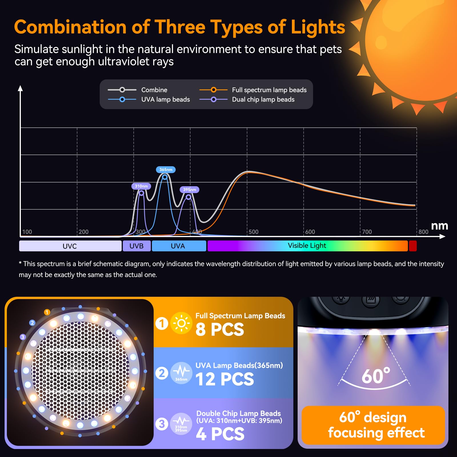 QRQ Chicken Coop Heater, 200W-350W-500W Reptile Heat Lamp with UVA UVB Dimmable Light 3-6-9-12H Timer, Chicken House Dog House Greenhouse Heater Outdoor,for Dog Cats Reptile Bird,Christmas Gifts - 5