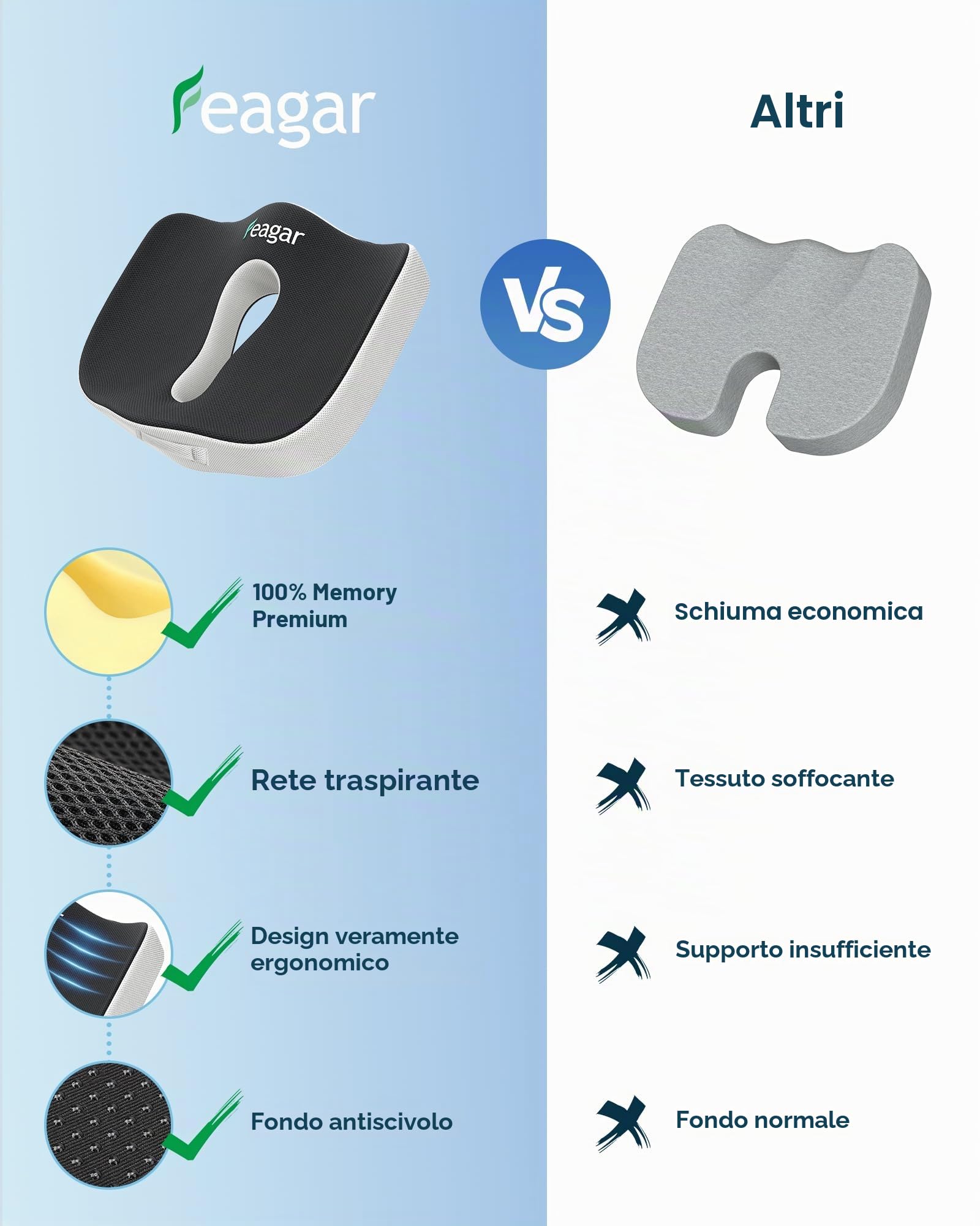 Feagar Cuscino per Sedile in Memory Foam Ergonomico per Ufficio e Auto | Rilassante per sciatica e coccige, traspirante a rete, antiscivolo, ideale per sedia a rotelle e poltrona gaming.