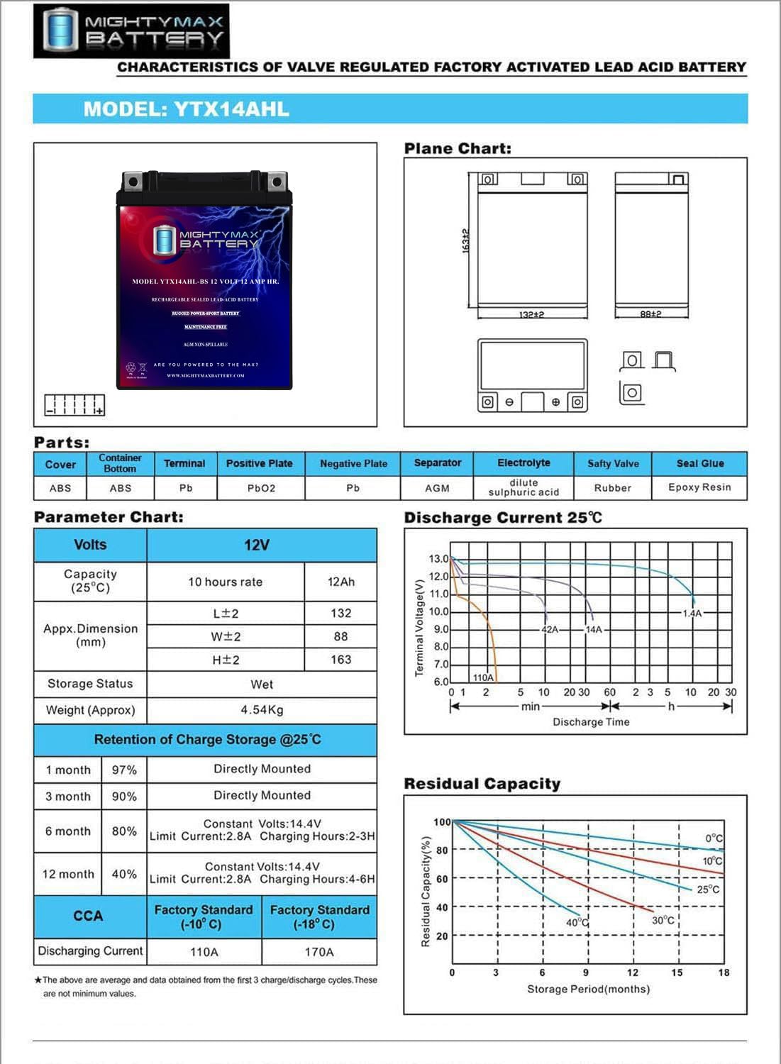 マイティマックス Amazon.com: Mighty Max Battery YTX14AHL Gel Battery